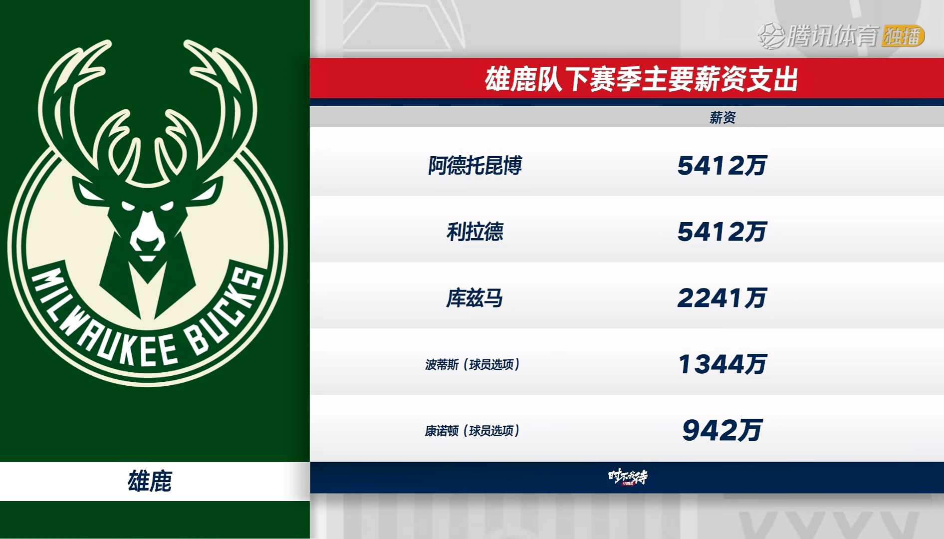 字母哥官方宣布反败为胜新规，DWG引发争议！气势如虹延续(反败为胜的谜底解释)