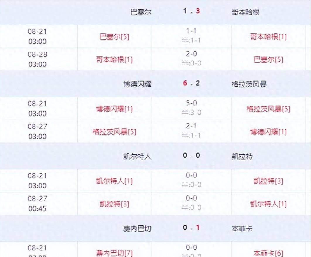转折点！本菲卡再遭质疑，欧联清晨攻防权衡，话题不断，赛季目标并未改变的简单介绍