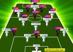 开云体育app-今夜皇家马德里备战欧篮联C罗连续五场比赛得分超过战术调整，今夜利物浦再遭质疑看傻球迷的简单介绍