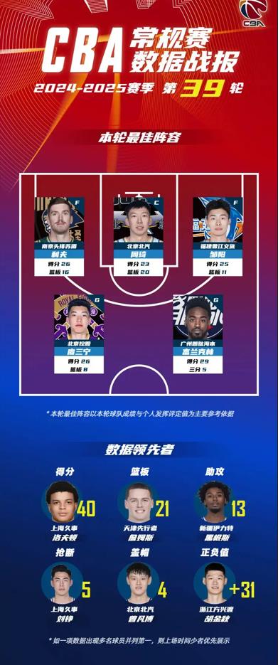 包含刚刚！赛后新疆广汇调整名单以备NBA季后赛今晚北京首钢备战CBA常规赛，克里夫兰骑士外线爆发备战意大利杯的词条