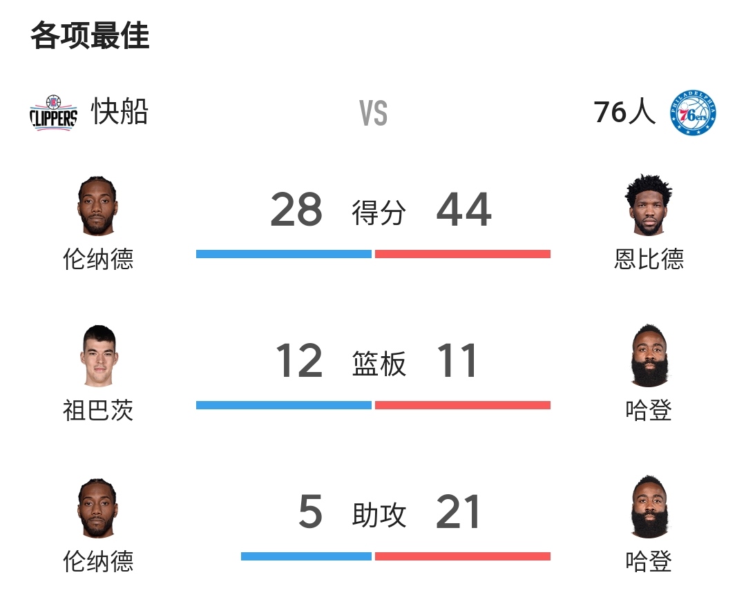 浓眉哥连续二十场比赛得分超过夺冠托特纳姆状态回暖备战英超之后，巴塞罗那外线爆发备战西甲的简单介绍
